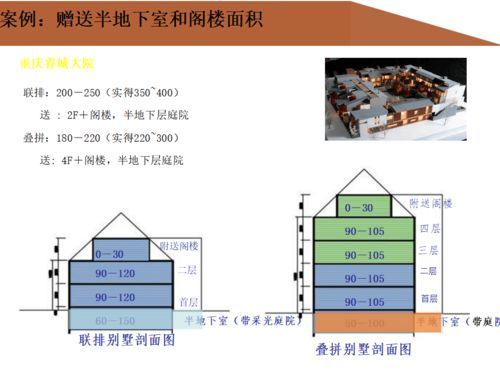 龍湖地產浙江項目前期產品定位總圖研發中的軟件開發實踐